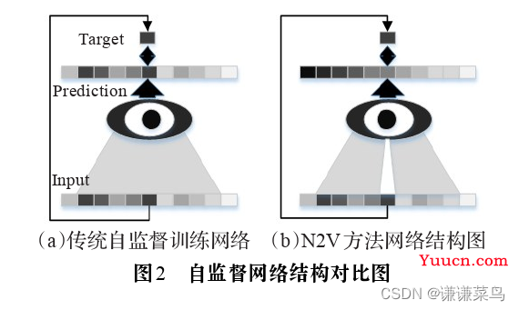 基于深度学习的图像去噪方法归纳总结