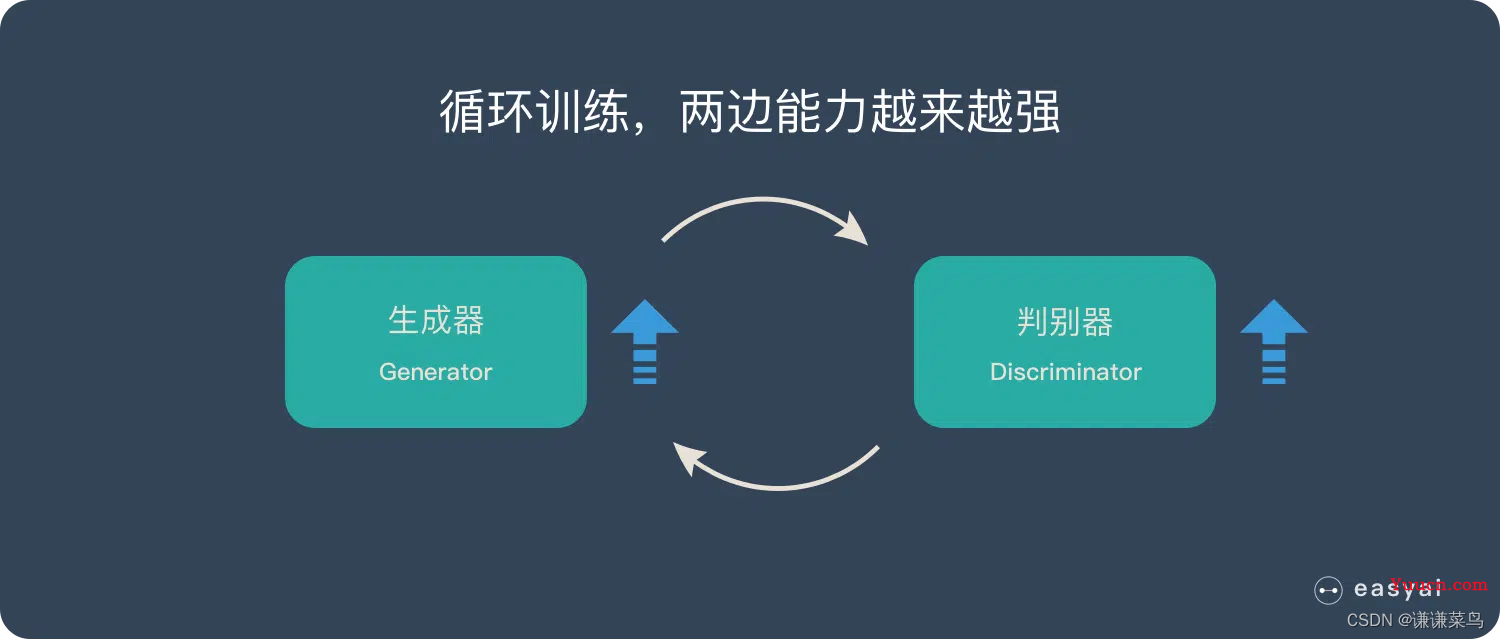 基于深度学习的图像去噪方法归纳总结