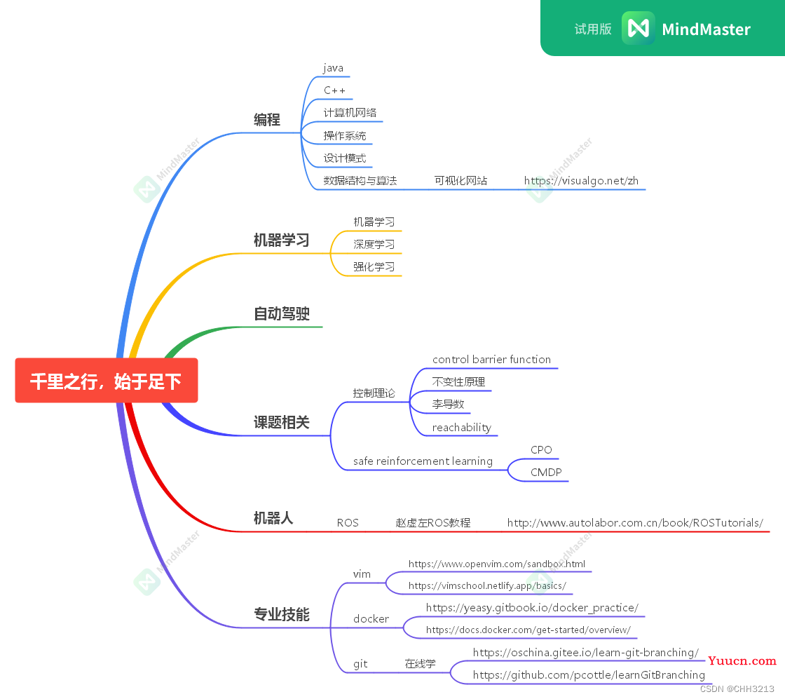 自动驾驶决策规划-控制方向学习资料总结（附相关资料的链接）