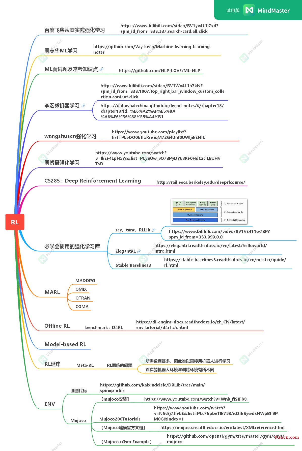 自动驾驶决策规划-控制方向学习资料总结（附相关资料的链接）