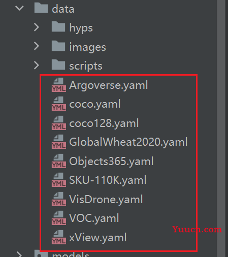 手把手带你调参Yolo v5（二）