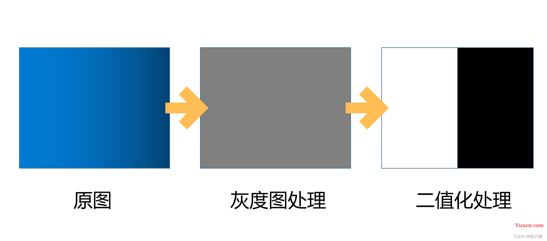 【OpenCV】车辆识别 C++ OpenCV 原理介绍 + 案例实现