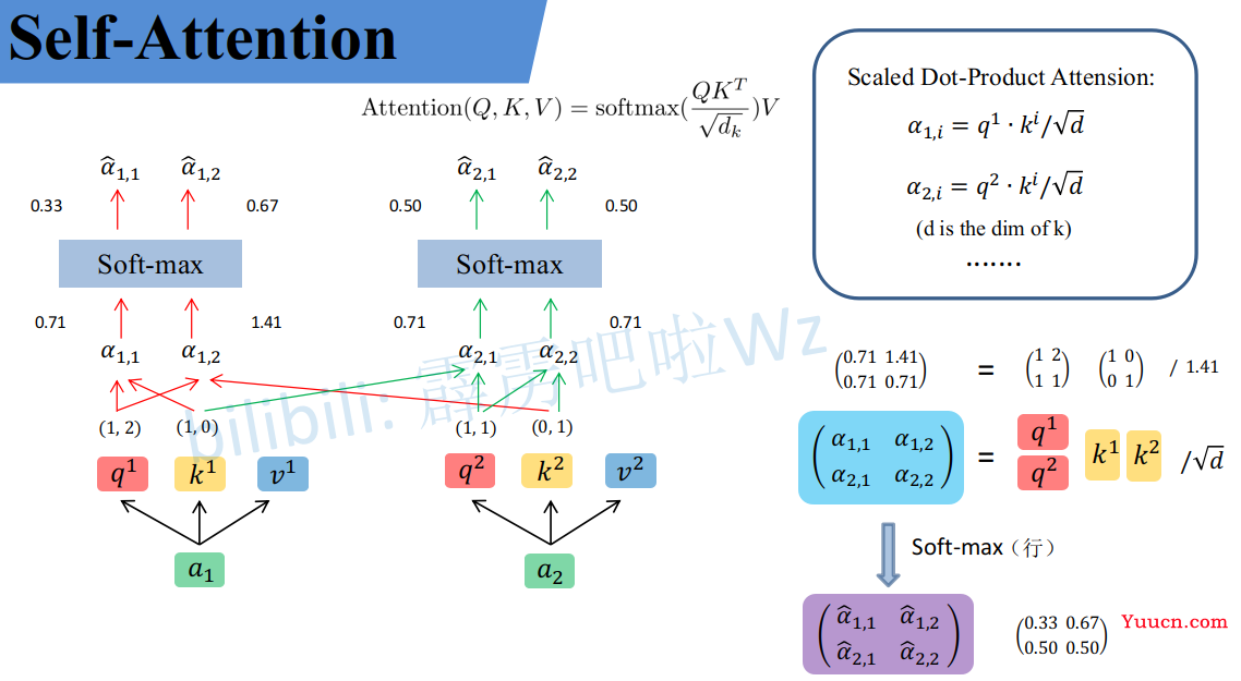 详解Transformer中Self-Attention以及Multi-Head Attention