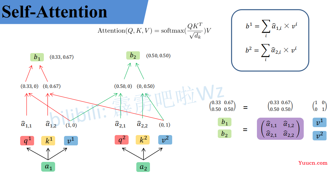 详解Transformer中Self-Attention以及Multi-Head Attention