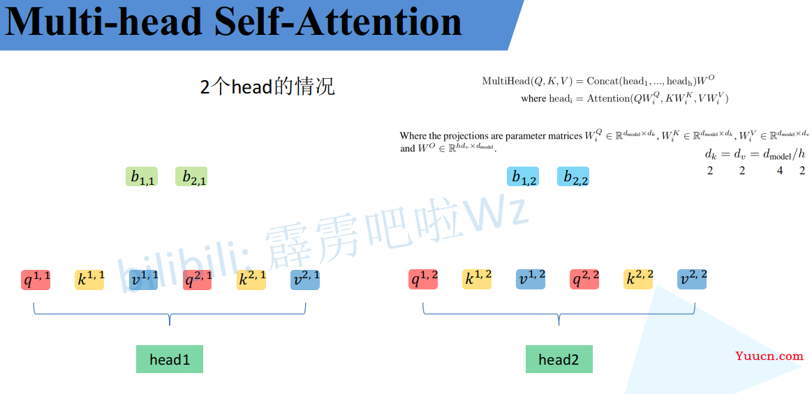 详解Transformer中Self-Attention以及Multi-Head Attention
