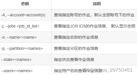 【集群】Slurm作业调度系统的使用