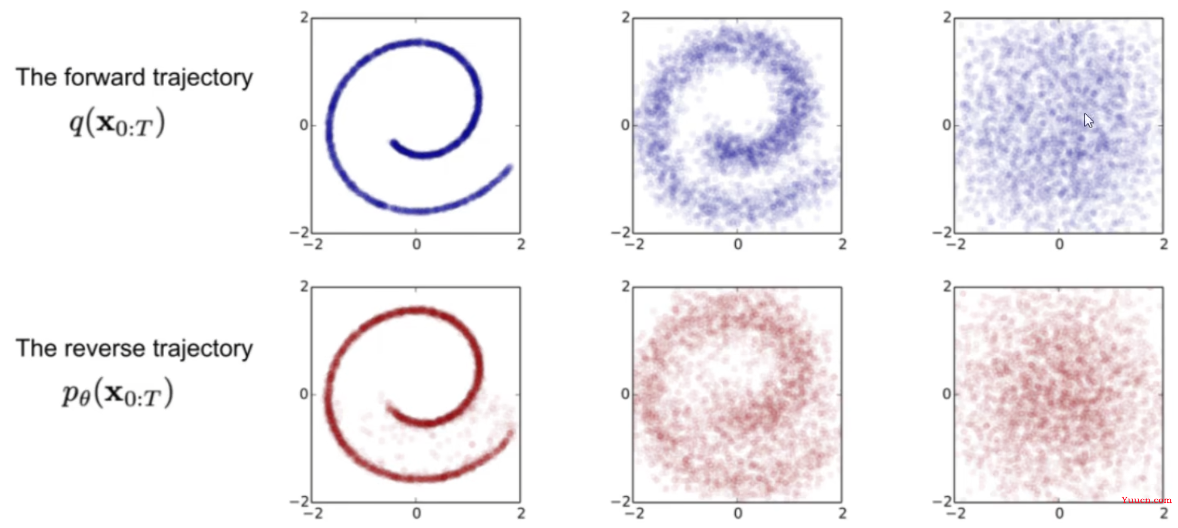 什么是扩散模型（Diffusion Model）？
