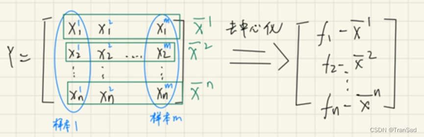 PCA降维原理 操作步骤与优缺点