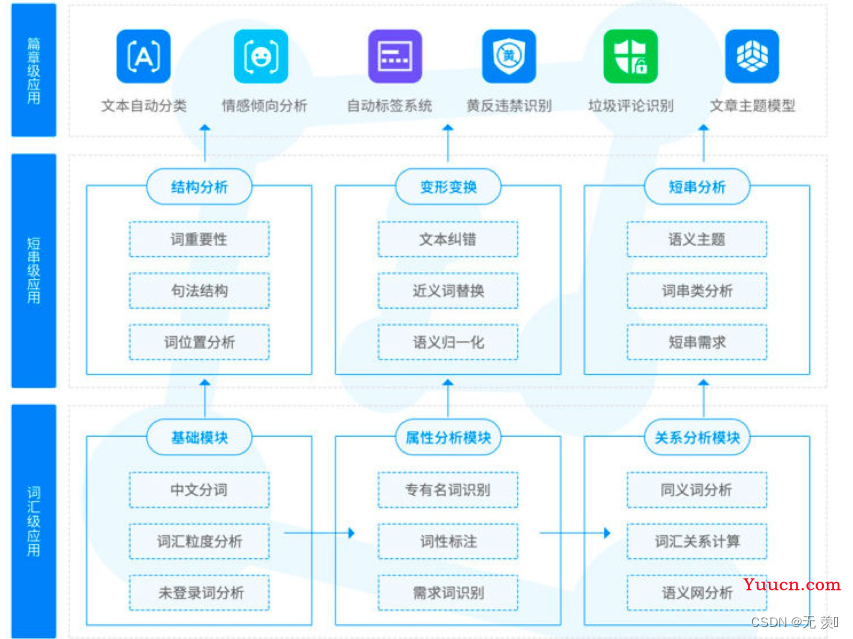 人工智能之深度学习常见应用方向你都了解吗？（文末包邮送书5本）