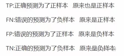 【个人记录 | UNet | 整理ing】