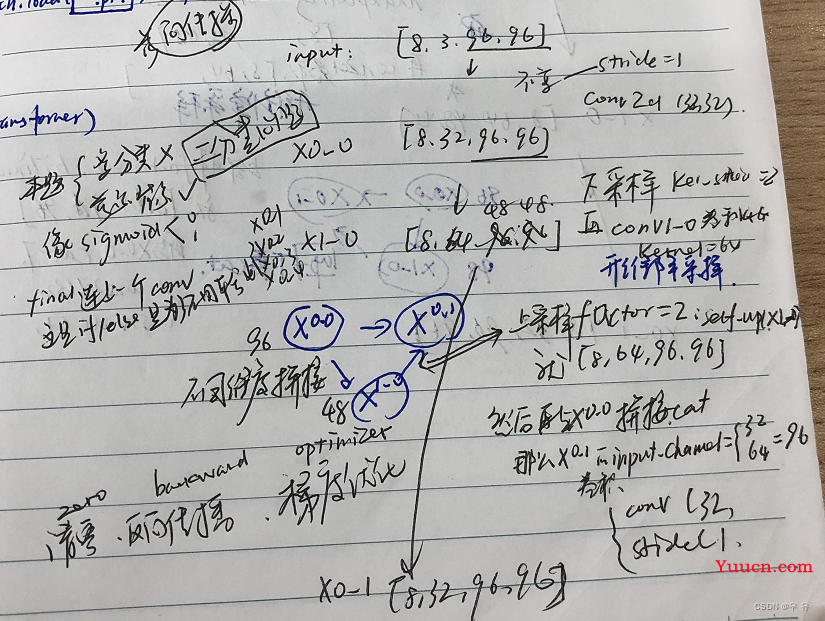 【个人记录 | UNet | 整理ing】