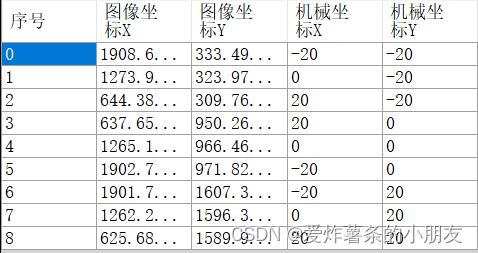 手眼标定，9点标定过程及其运算