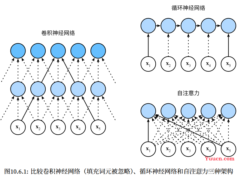 【pytorch】Vision Transformer实现图像分类+可视化+训练数据保存