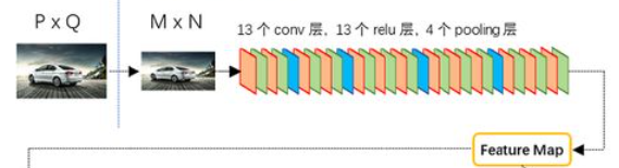 Faster R-CNN最全讲解