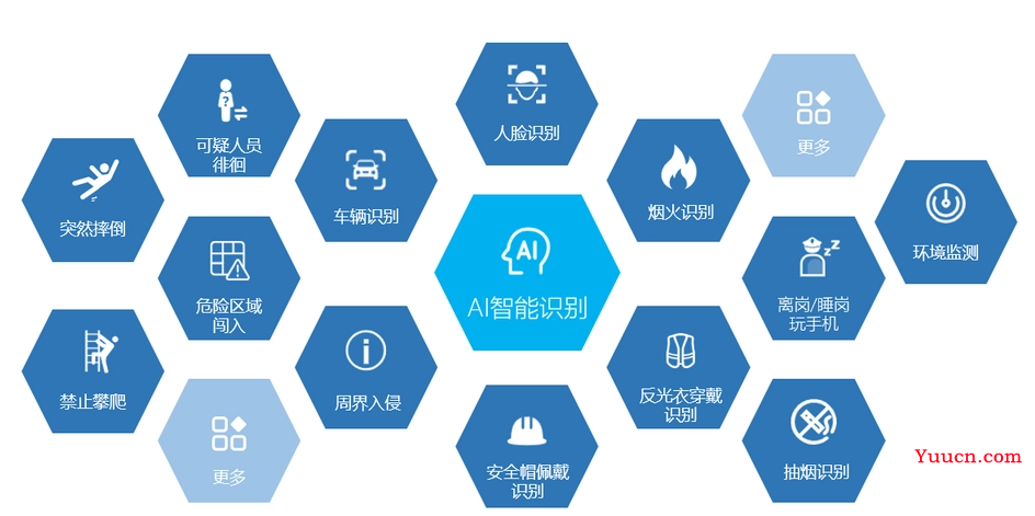 AI高效学习路径总结