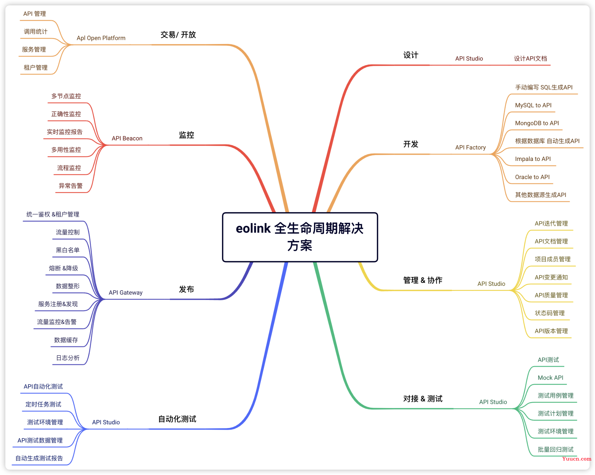 参加《2022 中国开发者影响力盛典》我的 4 重收获! 参加《2022 中国开发者影响力盛典》我的 4 重收获!