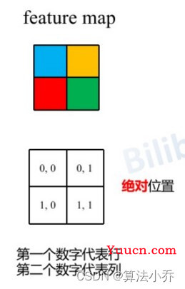 Swin Transformer之相对位置编码详解