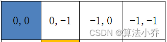 Swin Transformer之相对位置编码详解