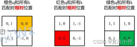 Swin Transformer之相对位置编码详解