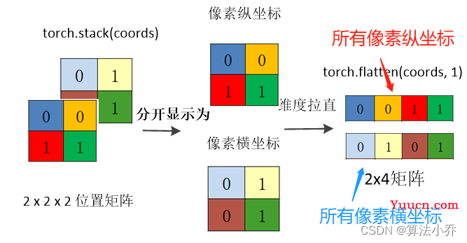 Swin Transformer之相对位置编码详解