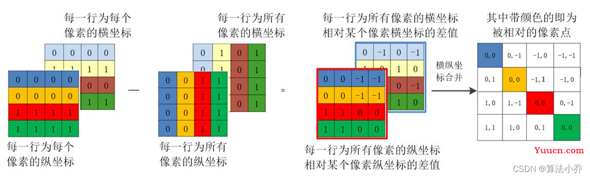 Swin Transformer之相对位置编码详解