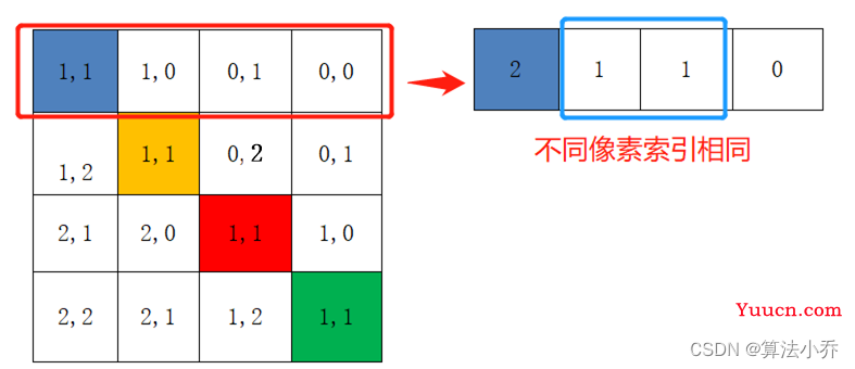 Swin Transformer之相对位置编码详解