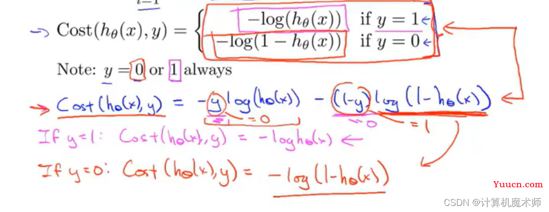 【机器学习】Logistic 分类回归算法 （二元分类 & 多元分类）