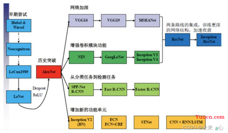 深度学习-inception模块介绍