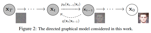 【深度学习模型】扩散模型(Diffusion Model)基本原理及代码讲解 【深度学习模型】扩散模型(Diffusion Model)基本原理及代码讲解