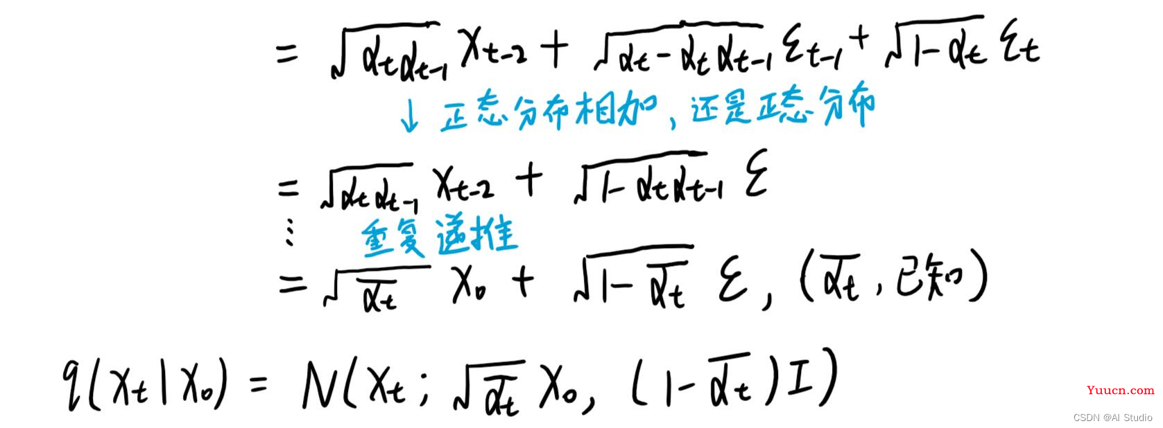 【深度学习模型】扩散模型(Diffusion Model)基本原理及代码讲解 【深度学习模型】扩散模型(Diffusion Model)基本原理及代码讲解