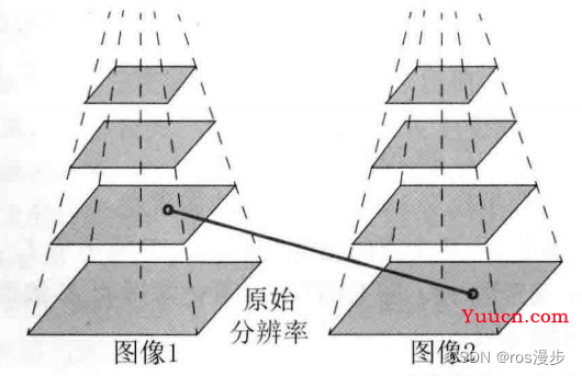 ORB特征 ORB特征