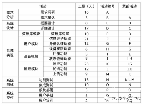 软考高项:信息系统项目管理师试题(2022年11月) 软考高项:信息系统项目管理师试题(2022年11月)