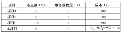 软考高项:信息系统项目管理师试题(2022年11月) 软考高项:信息系统项目管理师试题(2022年11月)