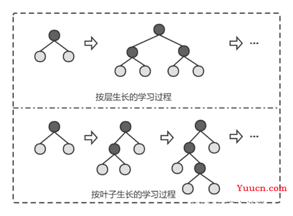 关于LightGBM算法基本原理概述