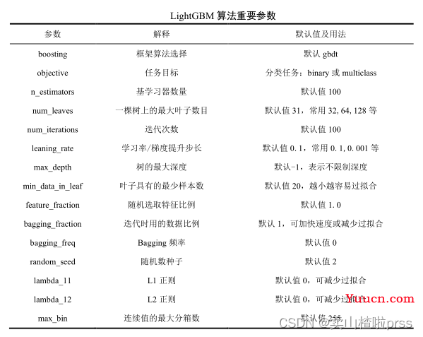 关于LightGBM算法基本原理概述