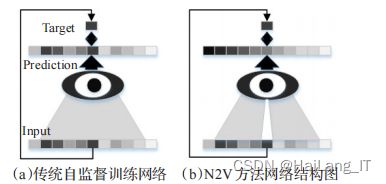毕业设计-基于深度学习的图像去噪方法研究