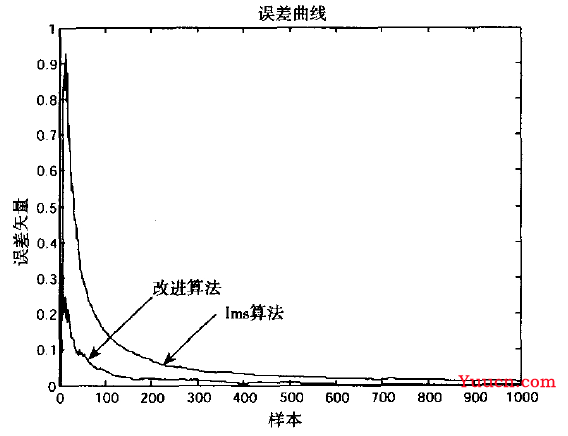 机器学习中的预测评价指标MSE、RMSE、MAE、MAPE、SMAPE