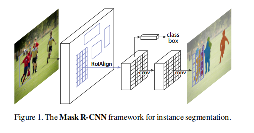 Mask RCNN详解