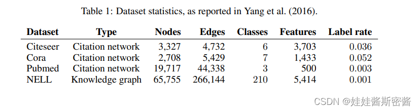 GCN经典论文笔记：Semi-Supervised Classification with Graph Convolutional Networks
