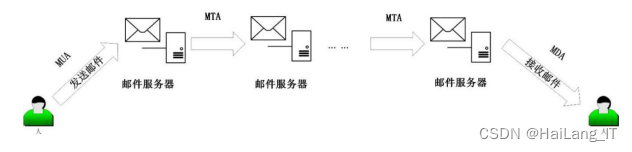 毕业设计-基于深度学习的垃圾邮件过滤系统的设计与实现