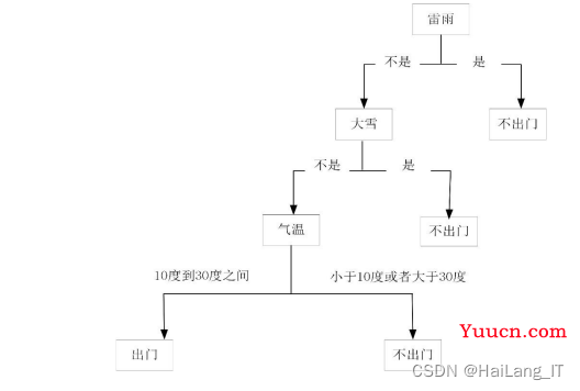 毕业设计-基于深度学习的垃圾邮件过滤系统的设计与实现
