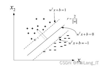 毕业设计-基于深度学习的垃圾邮件过滤系统的设计与实现