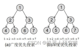 一起自学SLAM算法：8.2 Cartographer算法