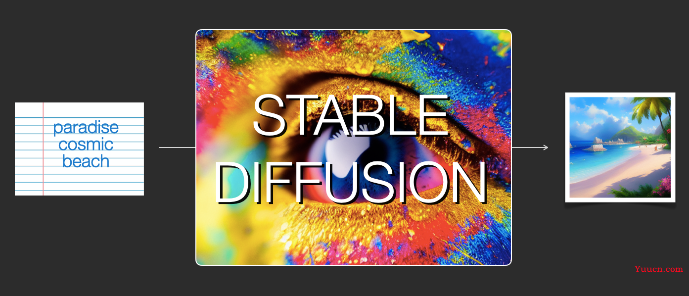 【翻译】图解Stable Diffusion