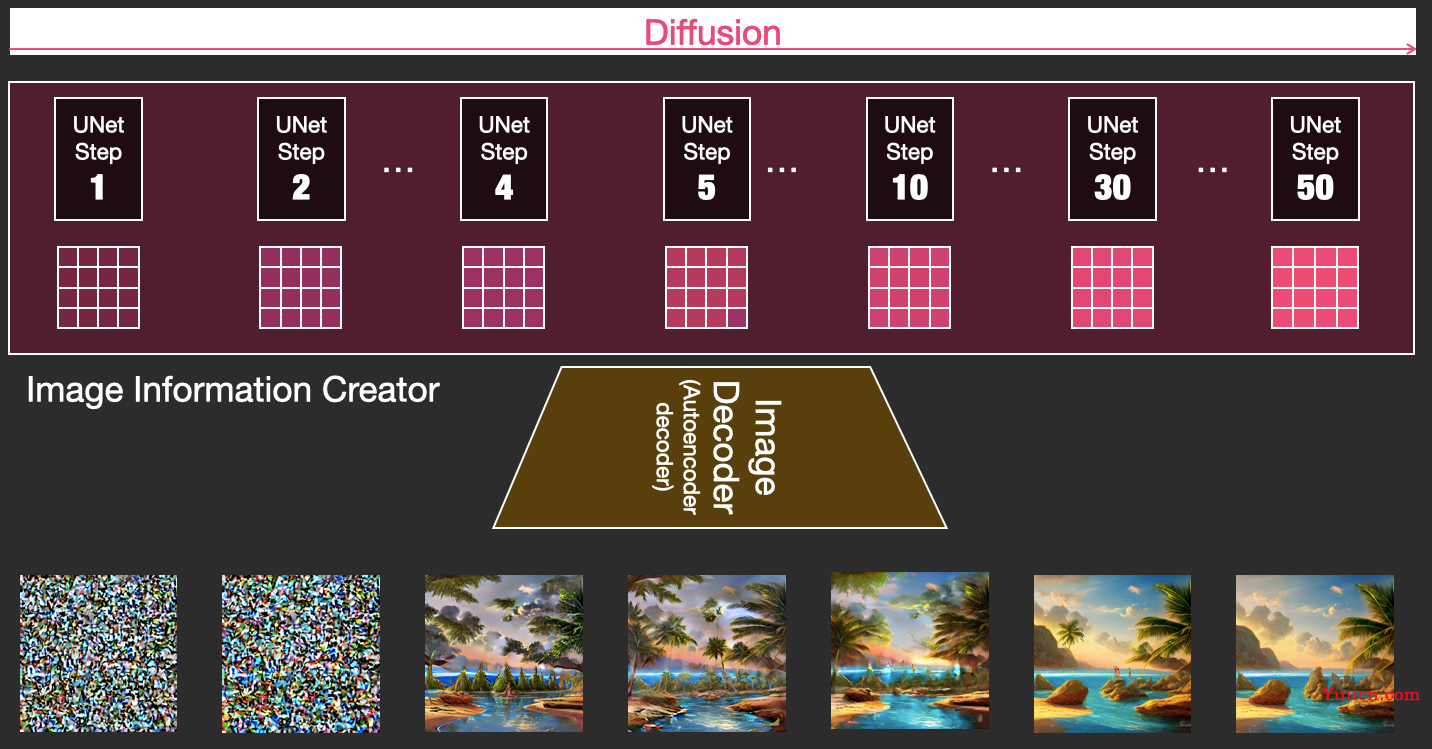 【翻译】图解Stable Diffusion