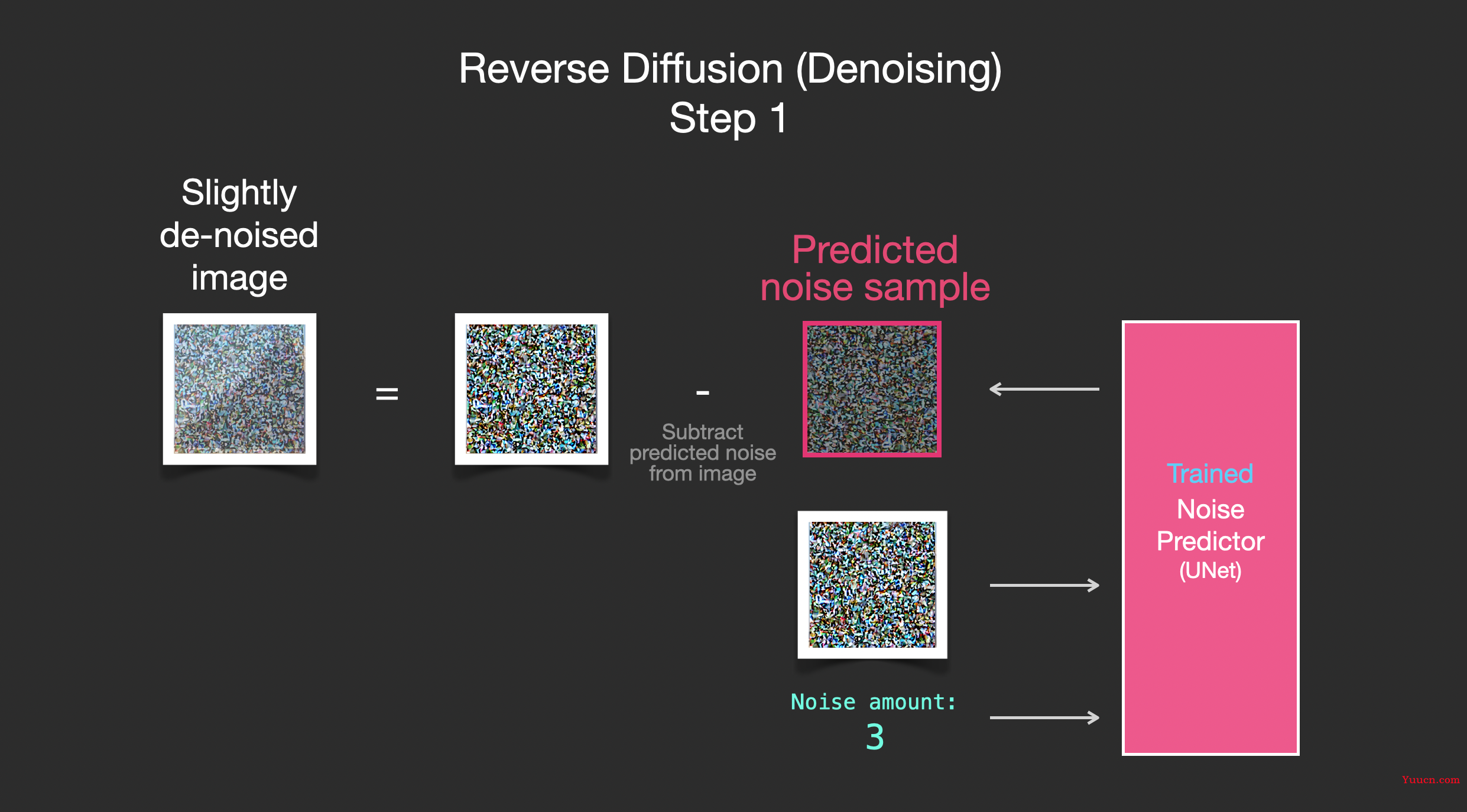 【翻译】图解Stable Diffusion