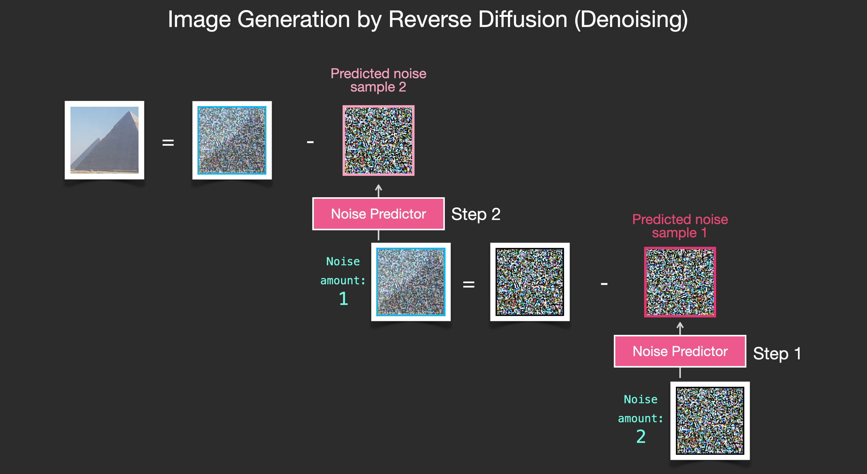 【翻译】图解Stable Diffusion