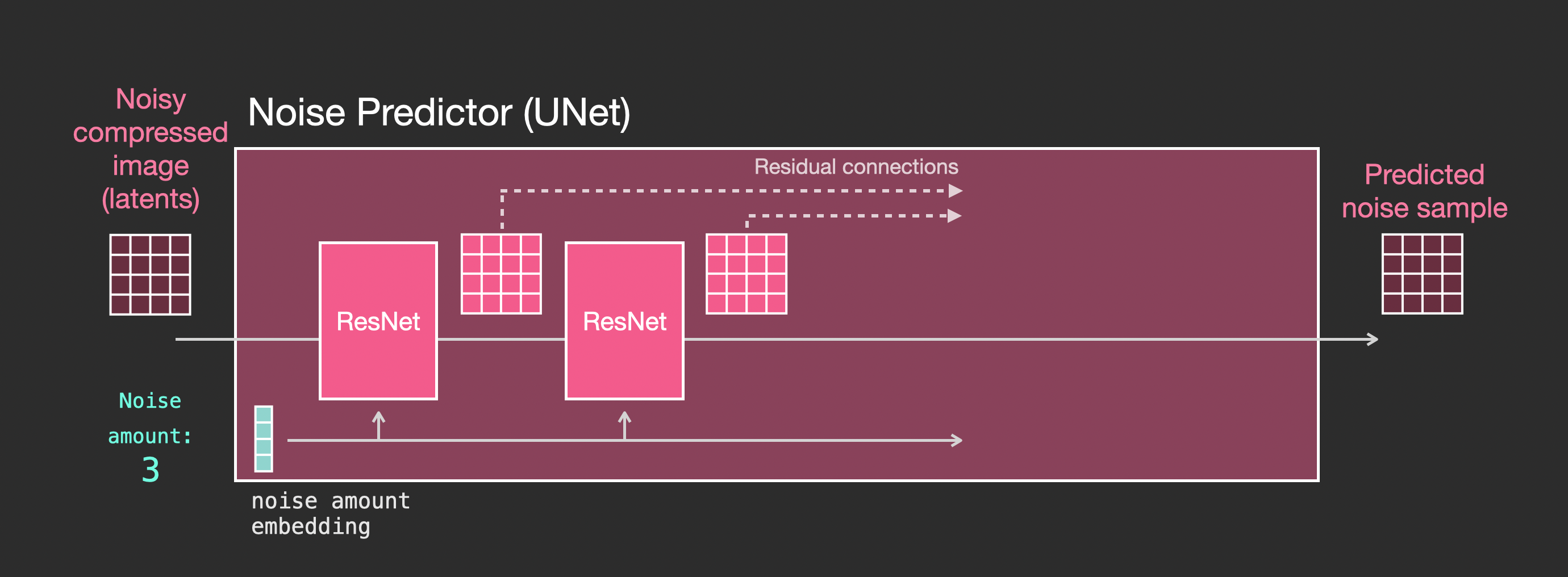 【翻译】图解Stable Diffusion