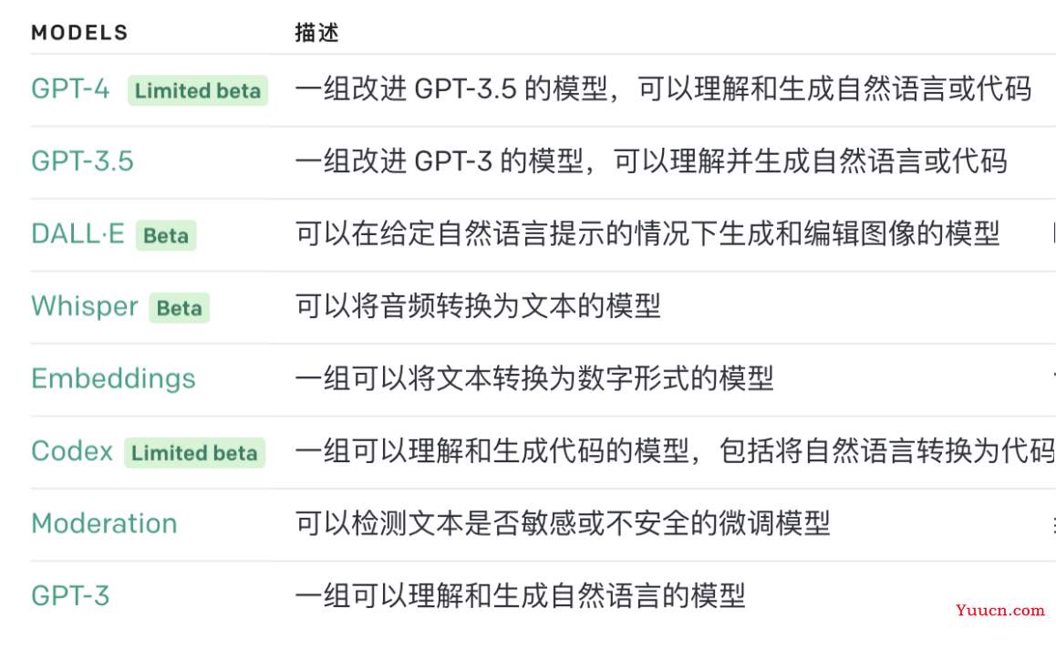 简单研究一下 OpenAI 的官方文档
