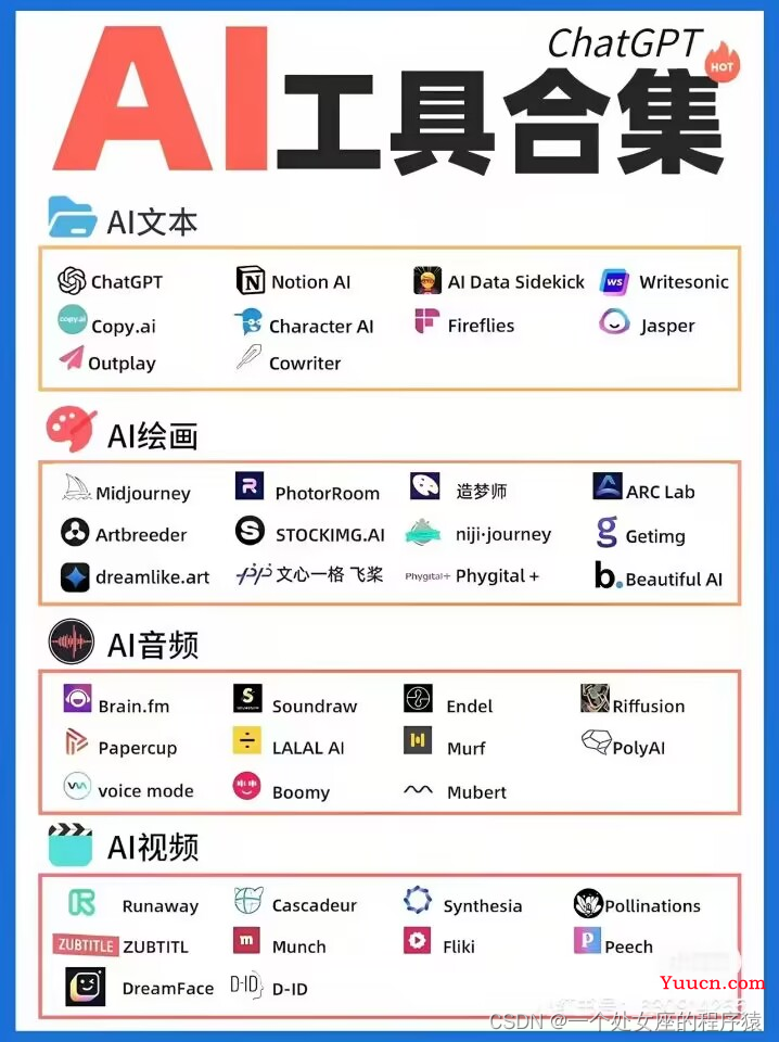 AI：人工智能领域AI工具产品集合分门别类(文本类、图片类、编程类、办公类、视频类、音频类、多模态类)的简介、使用方法(持续更新)之详细攻略